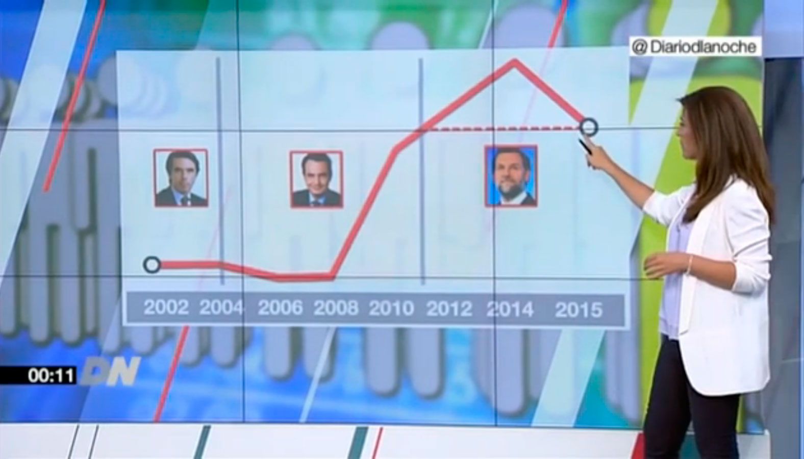 Polémico gráfico del paro en Telemadrid