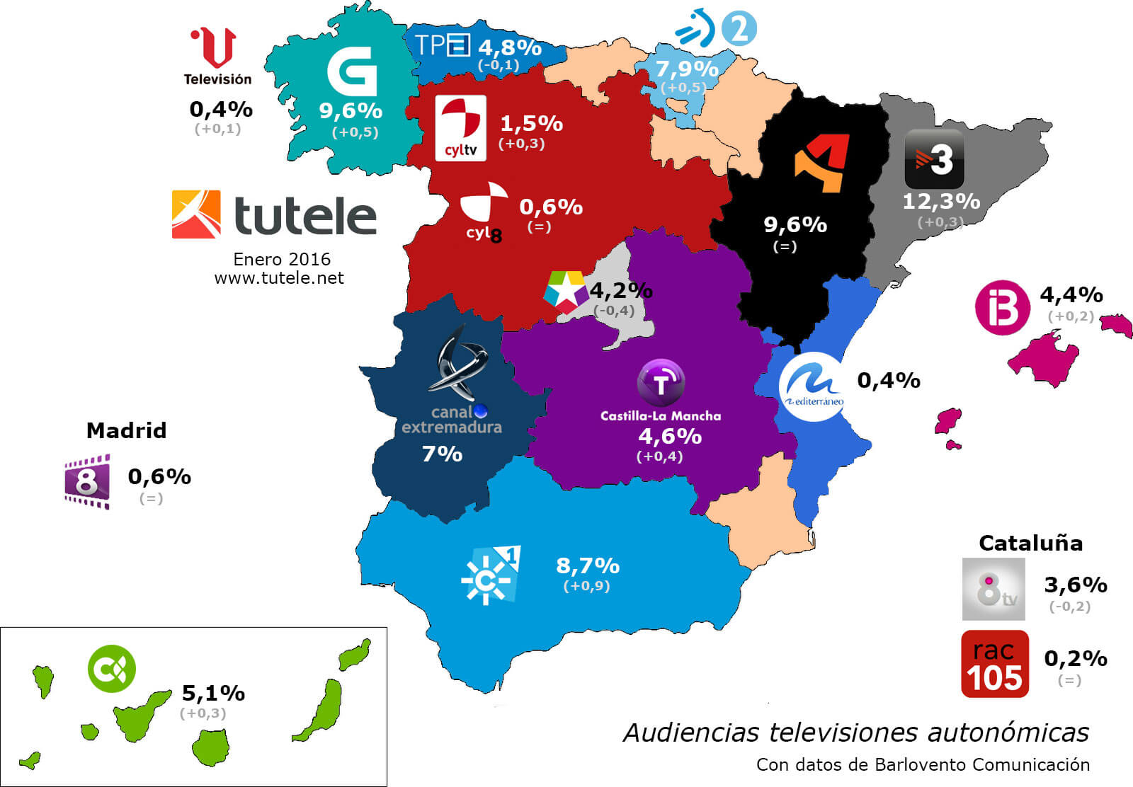 Mapa audiencias autonómicas enero 2016