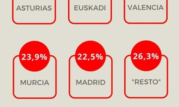 Audiencias TV: ‘El programa de Ana Rosa’ consigue en mayo la mayor ventaja sobre ‘Espejo Público’ desde febrero de 2015