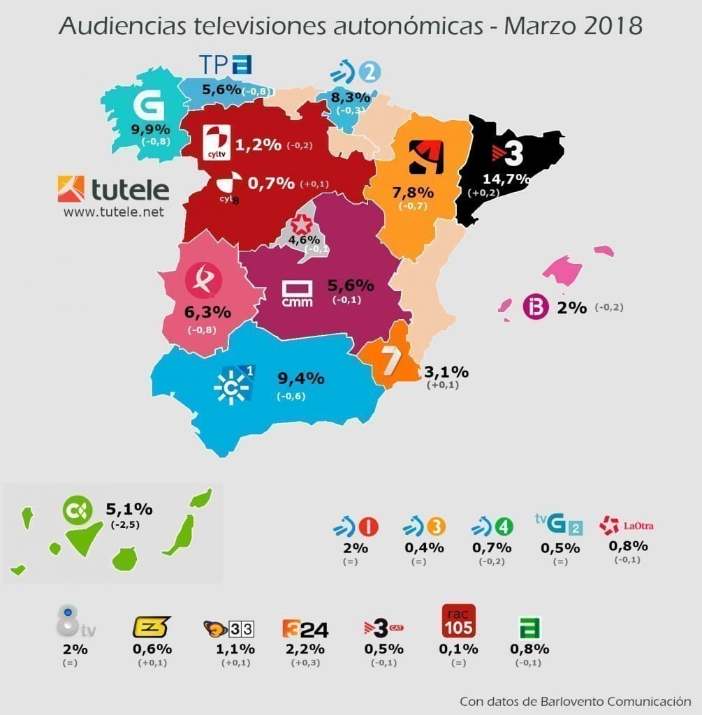 mapa-audiencias-autonomicas-marzo-2018