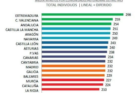 Curiosidades de las audiencias de abril de 2018