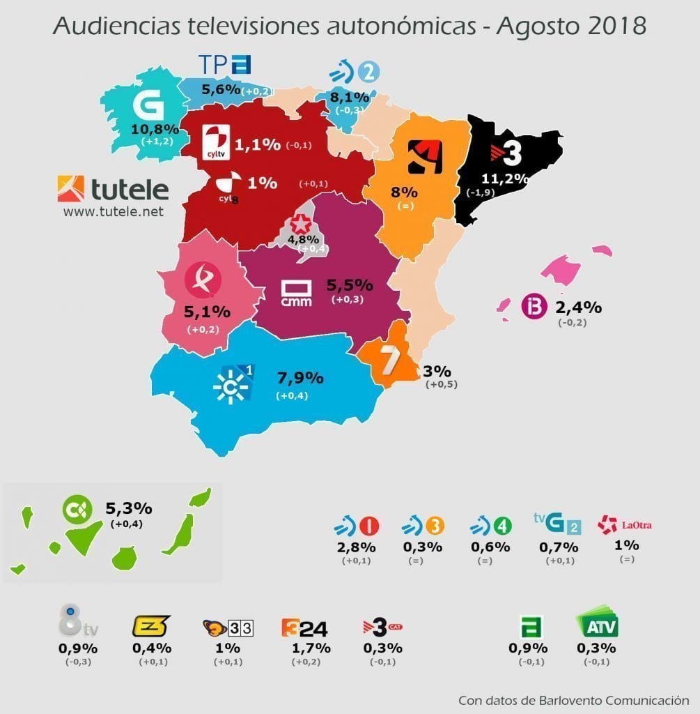 mapa-audiencias-autonomicas-agosto-2018