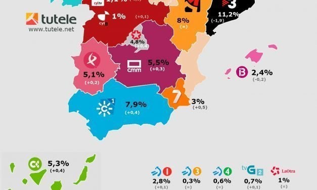 Mapa audiencias autonómicas agosto 2018