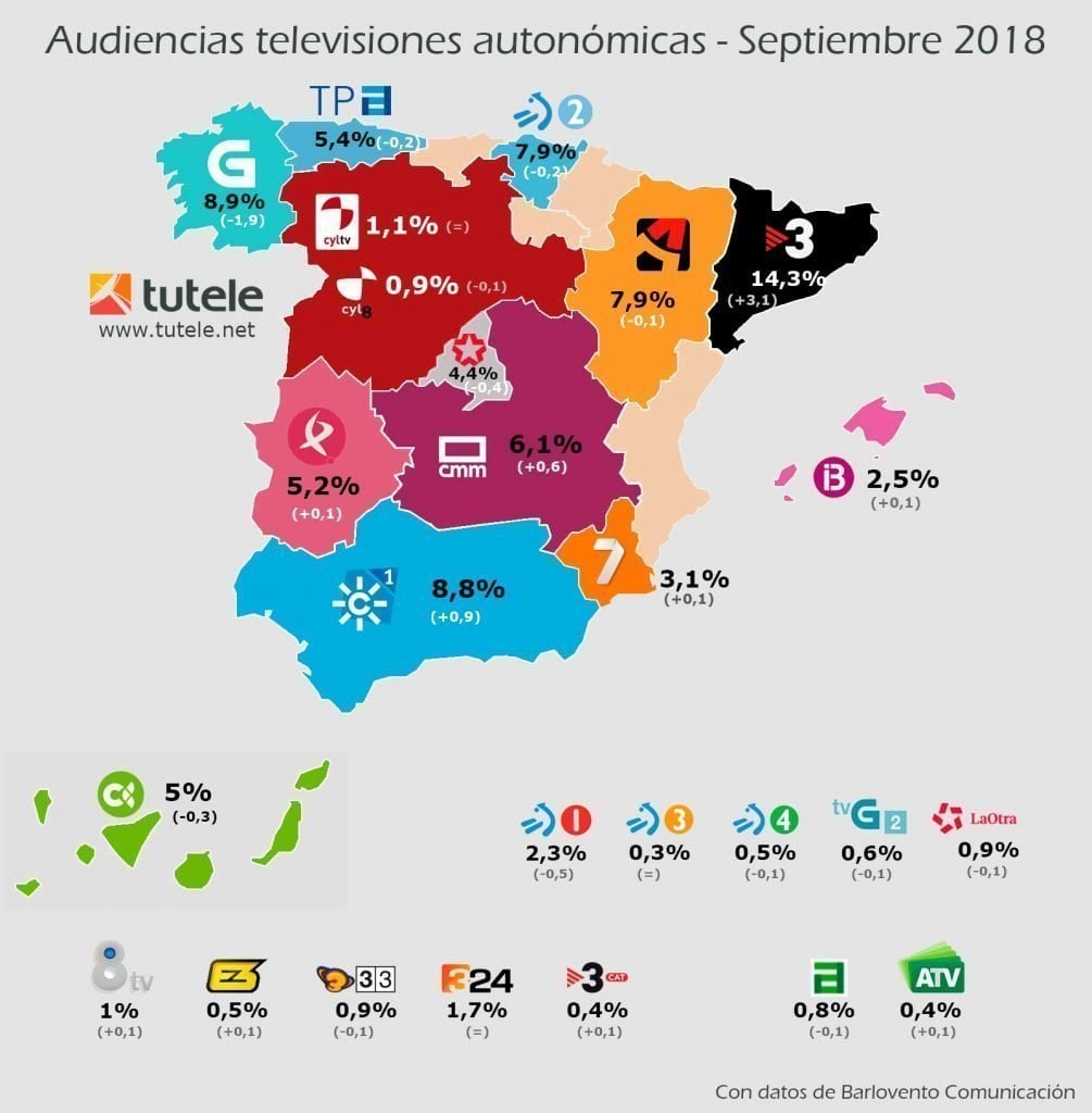 mapa-audiencias-autonomicas-septiembre-2018
