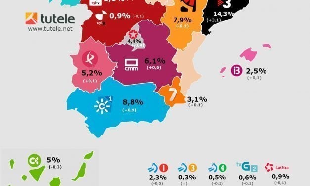 Mapa audiencias autonómicas septiembre 2018