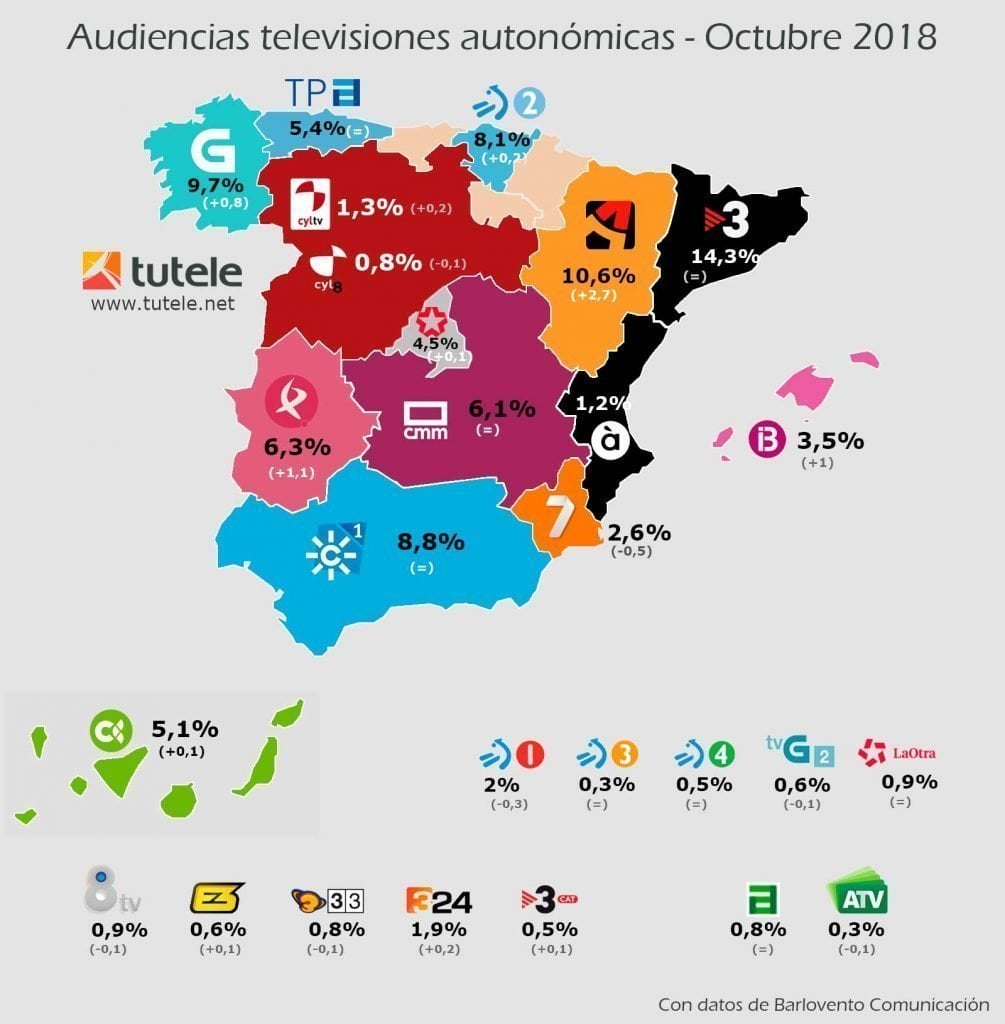 mapa-audiencias-autonomicas-octubre-2018