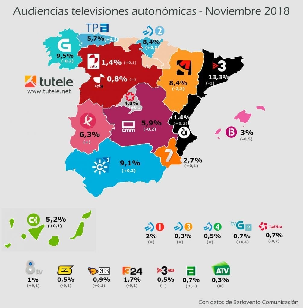 mapa-audiencias-autonomicas-noviembre-2018