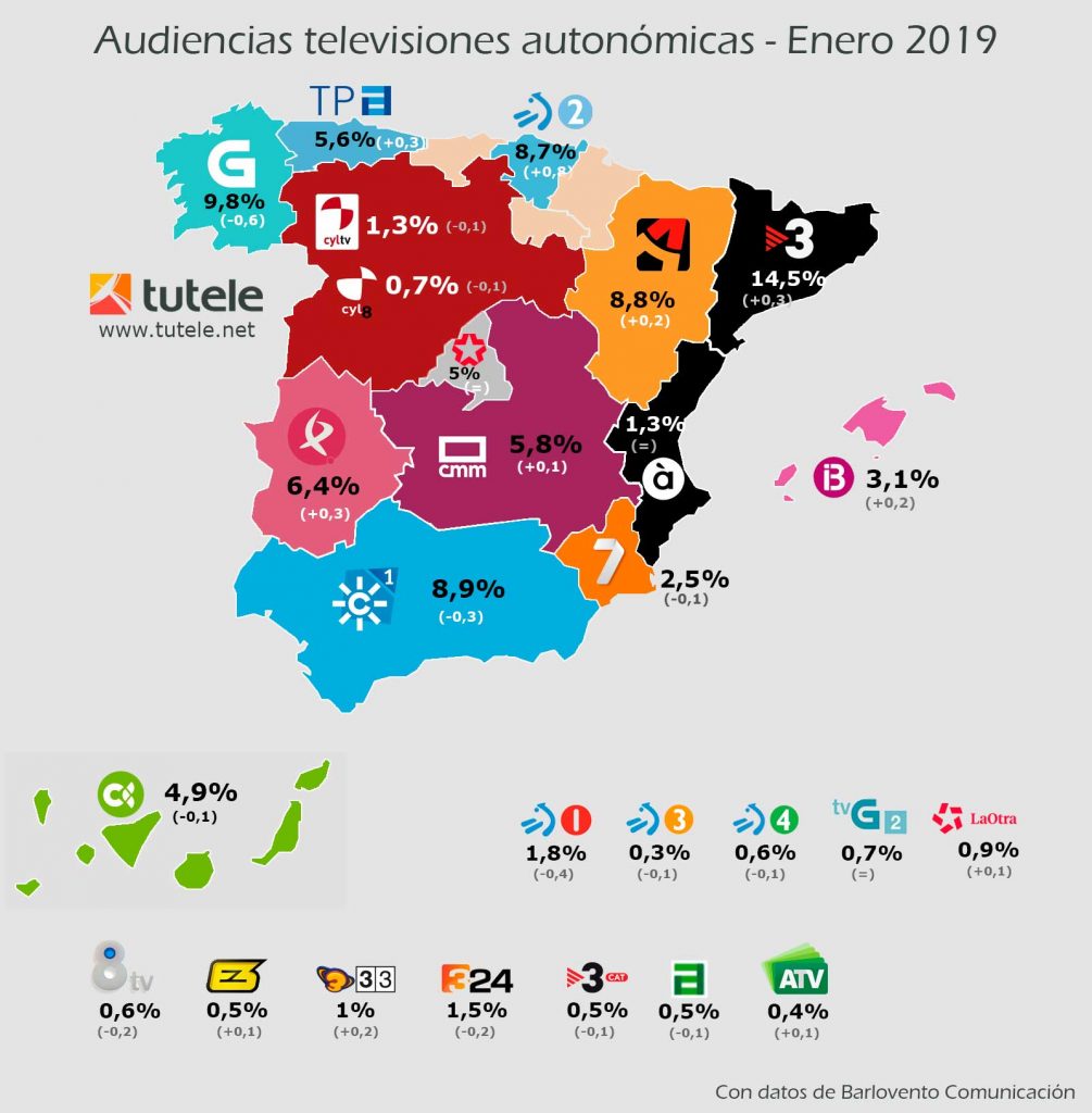 mapa-audiencias-autonomicas-enero-2019