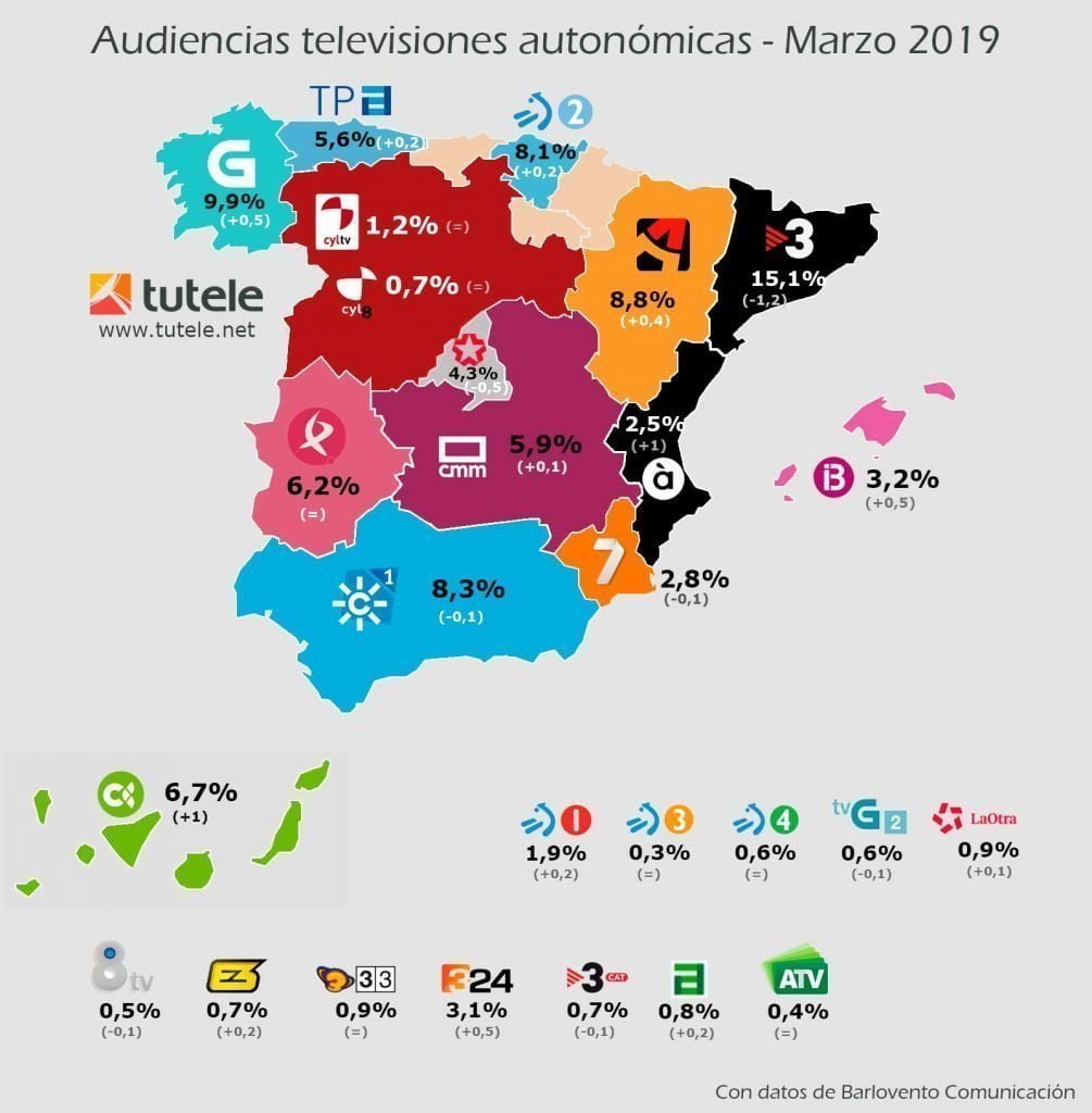 Mapa audiencias autonómicas marzo 2019